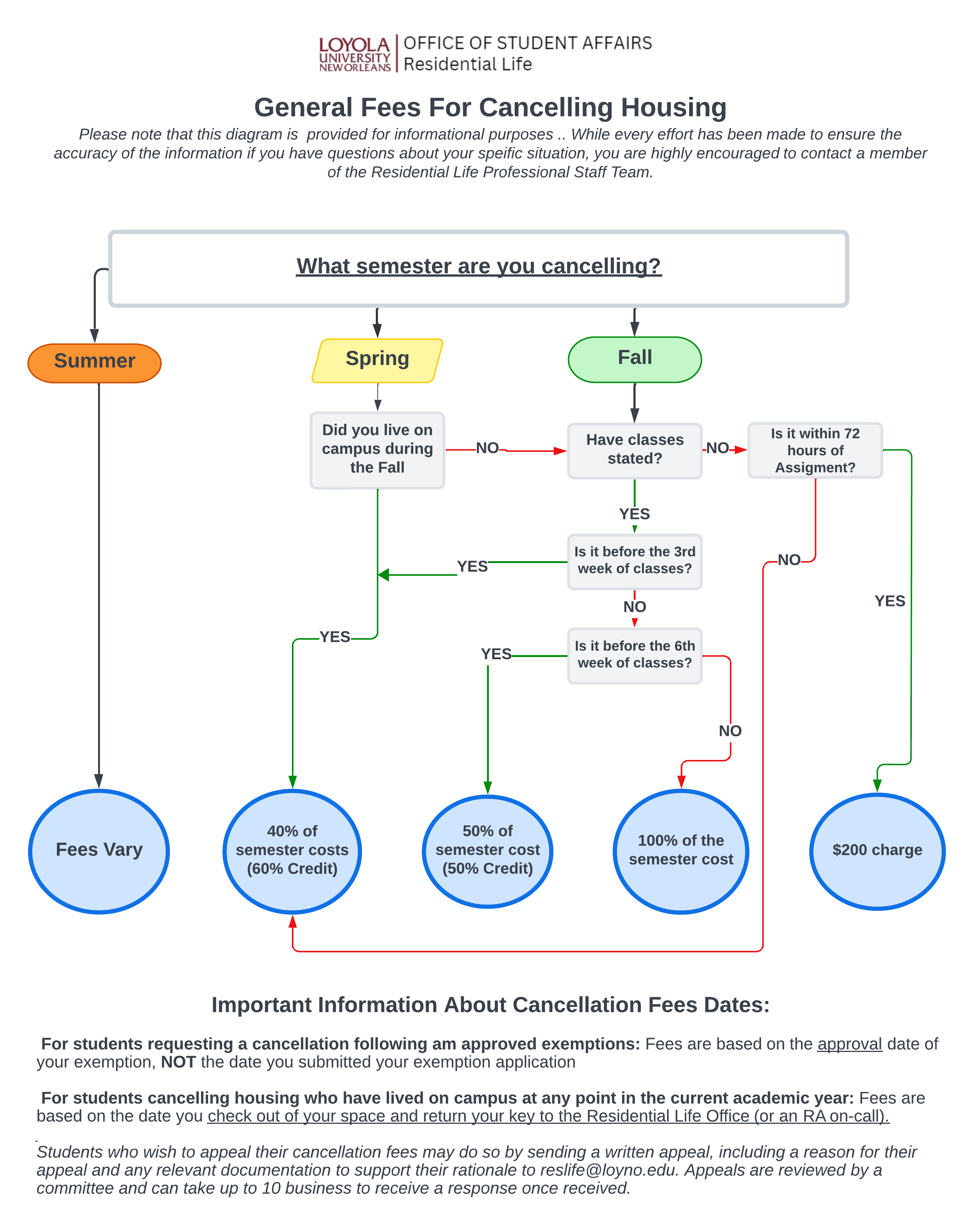Cancellation Fee Schedule