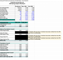 Spring 2026 FSL Greek Life Report